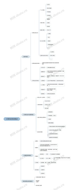 計算機的系統概述與計算機網絡技術開發