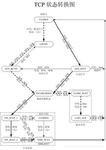 后臺(tái)開(kāi)發(fā)常見(jiàn)計(jì)算機(jī)網(wǎng)絡(luò)面試題及參考答案